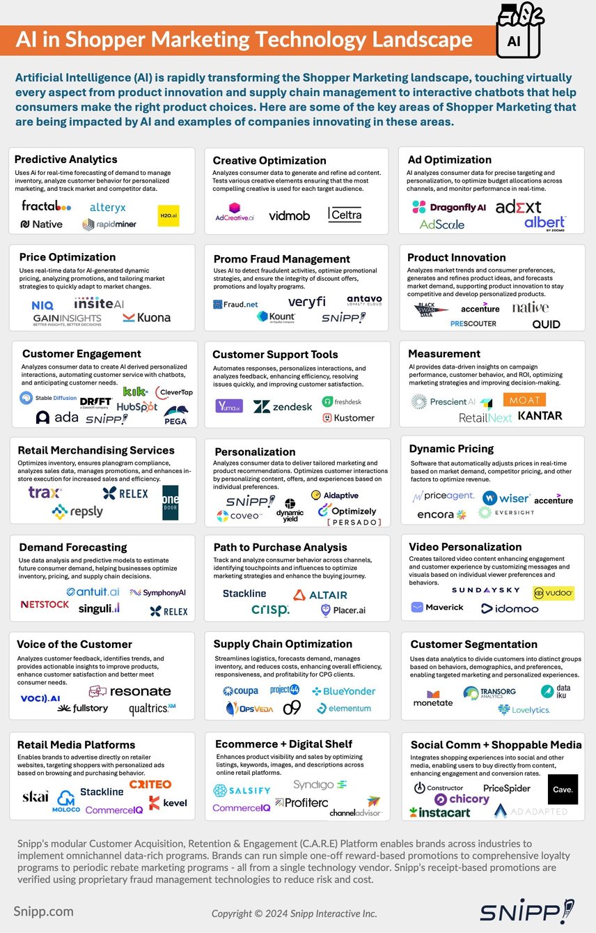 AI-shopper-marketing-technology-lanscape