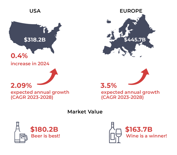 Alcohol Industry Trends 2025