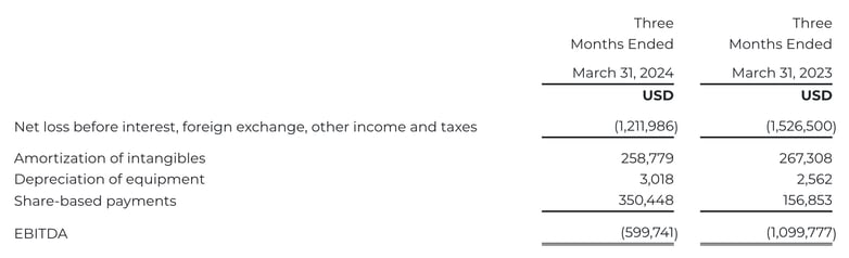 EBITDA Q1 2024