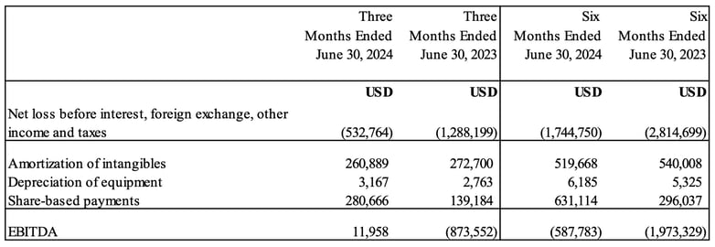 EBITDA Q2 2024