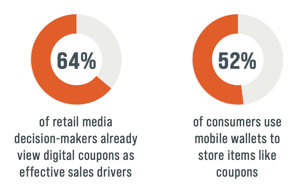 Evolving Distribution Channels and Mobile Wallets are Expanding the Reach of Digital Offers