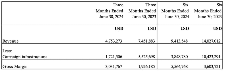 Gross Margin Q2 2024