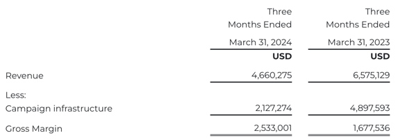 Gross margin Q1 2024