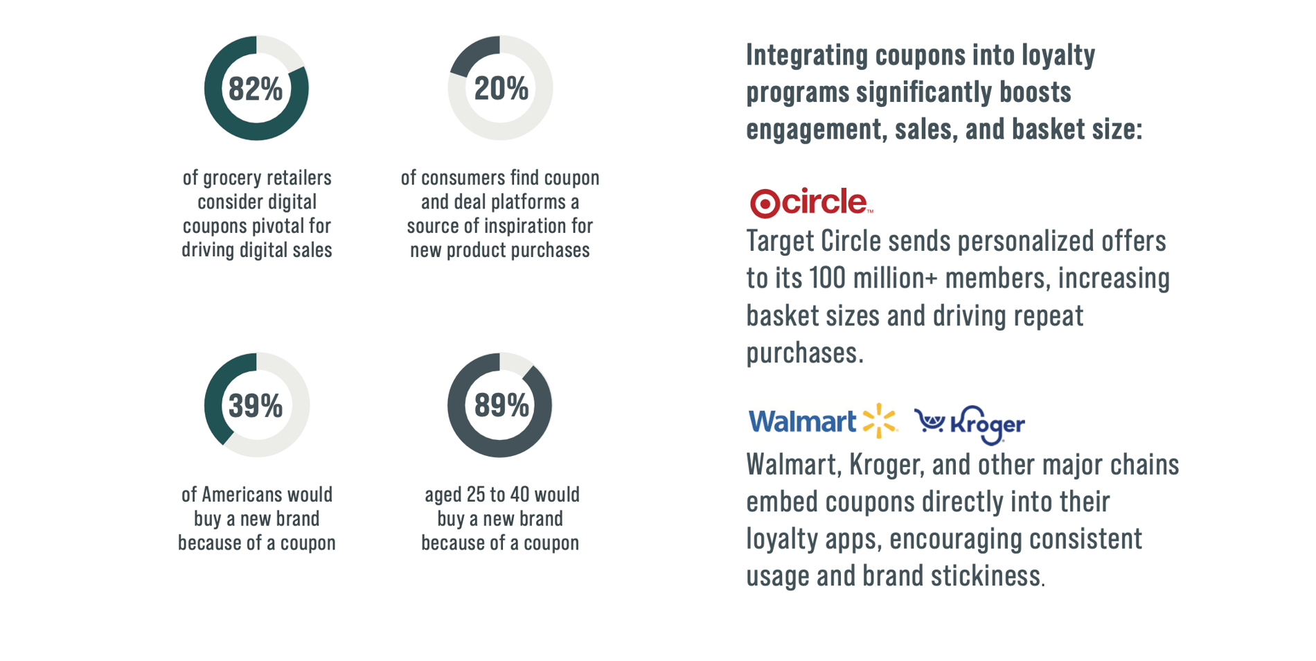 Impact on loyalty and basket size