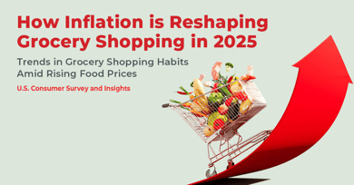 How Inflation is Reshaping Grocery Shopping in 2025