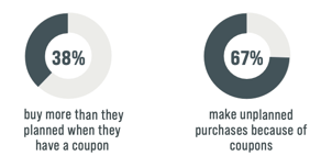 MARKETING STRATEGIES FOR MAXIMUM IMPACT- A COUPON MARKETING STRATEGY PLAYBOOK