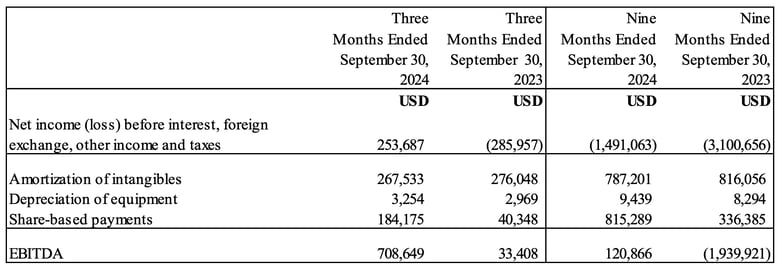 Q3 2024 EBITDA