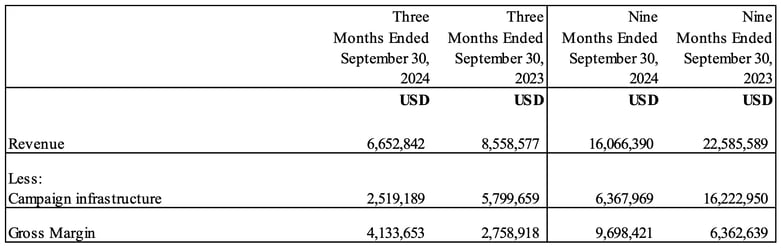 Q3 2024 GROSS MARGIN