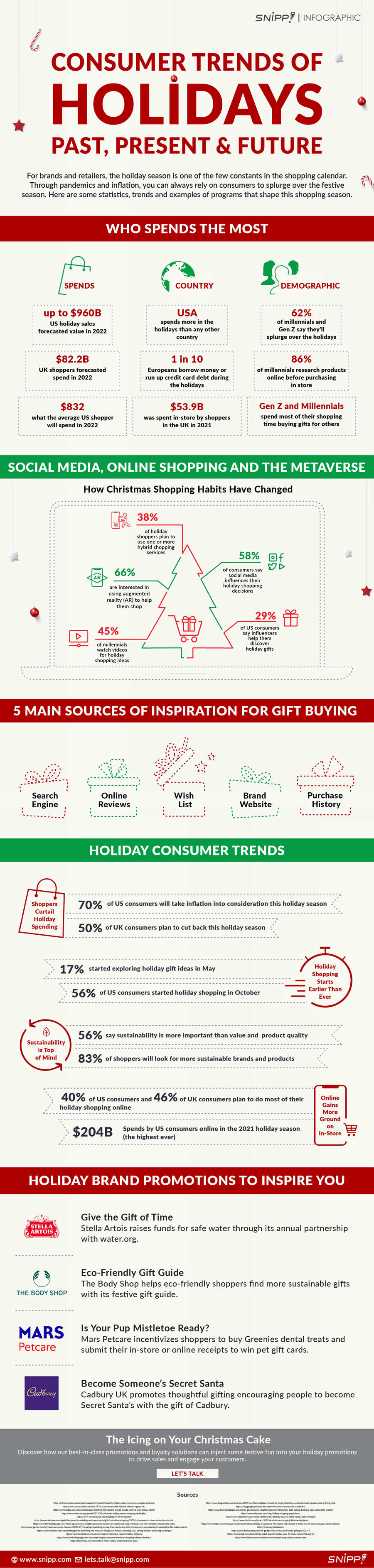 infographics 2022 holidays