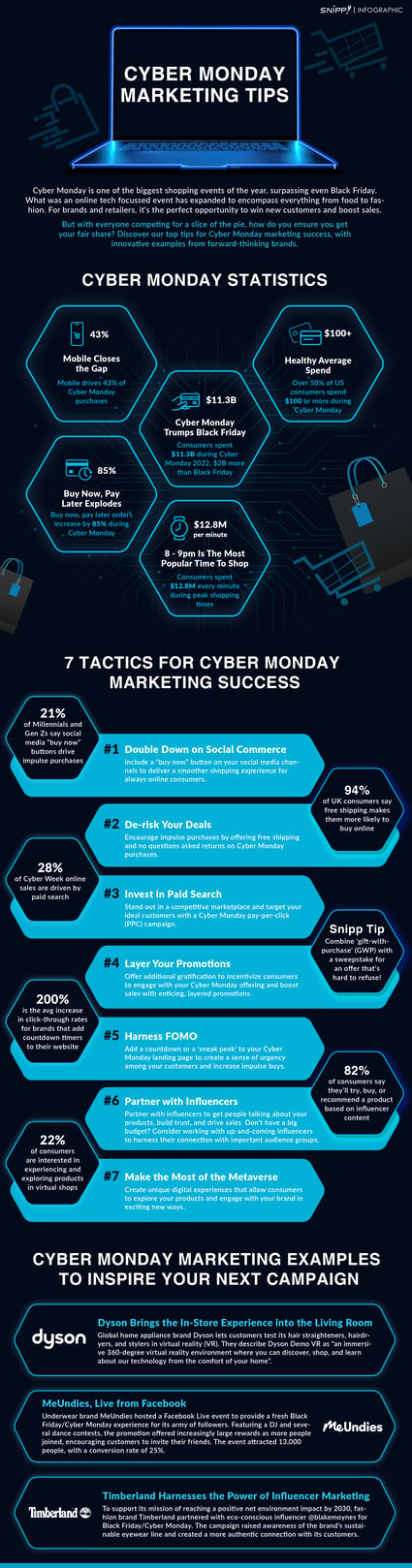 Cyber Monday Marketing Tips [Infographic]