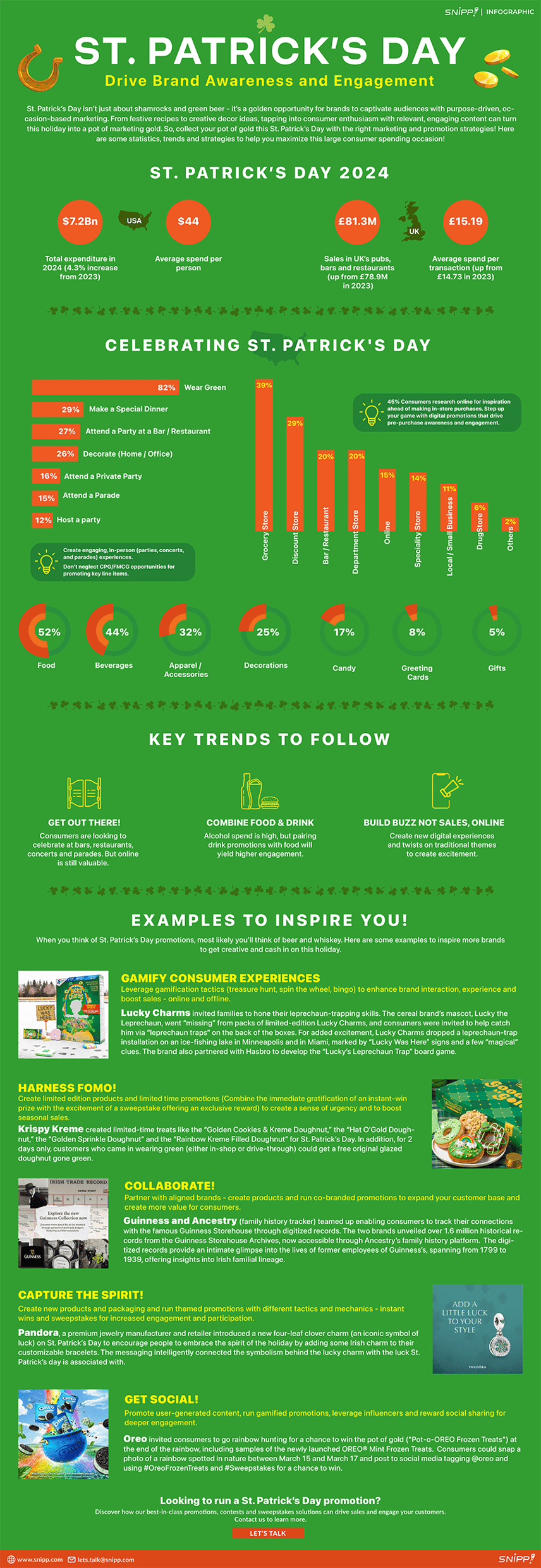 St Patricks Day Marketing Strategies Infographic