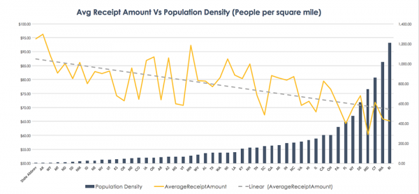 What’s In Your Basket (Special Edition): How Geography Affects Basket Size