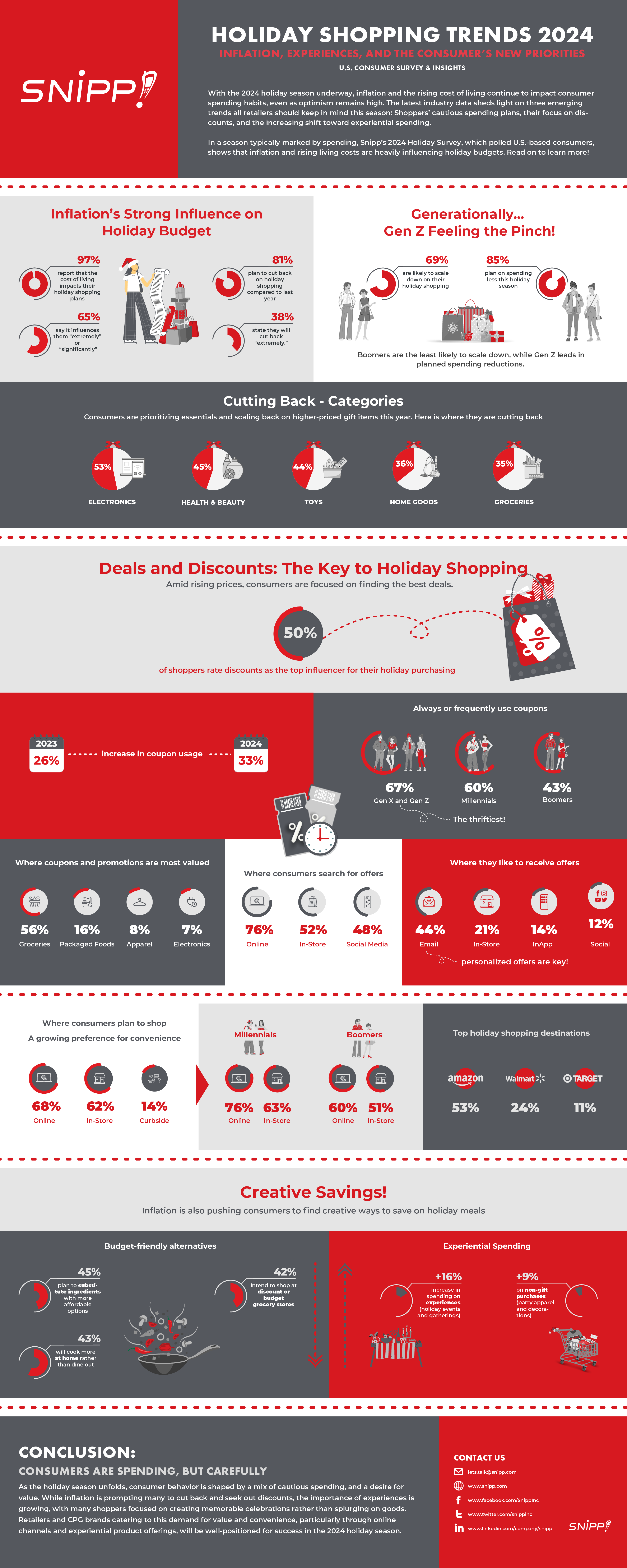 Snipp-Holiday-Shopping-Trends-Survey-1