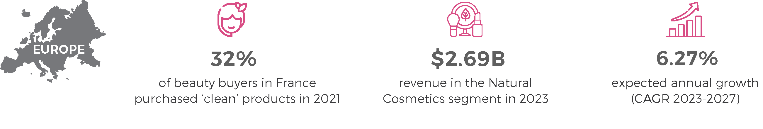 What Consumers Want from Beauty in 2023